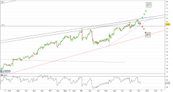 ASPEN TECHNOLOGY INC. - Journalier