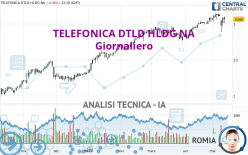 TELEFONICA DTLD HLDG NA - Giornaliero