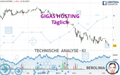 GIGAS HOSTING - Täglich