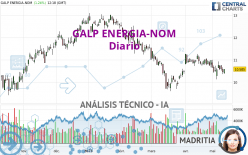 GALP ENERGIA-NOM - Diario