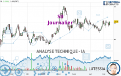 SII - Journalier