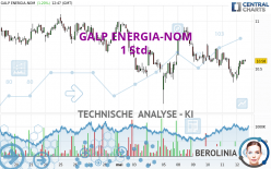 GALP ENERGIA-NOM - 1 Std.