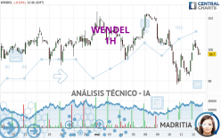 WENDEL - 1H