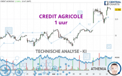 CREDIT AGRICOLE - 1 Std.