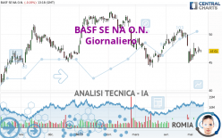 BASF SE NA O.N. - Daily