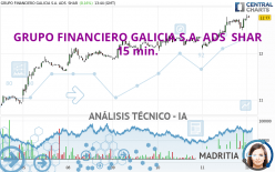 GRUPO FINANCIERO GALICIA S.A. ADS  SHAR - 15 min.