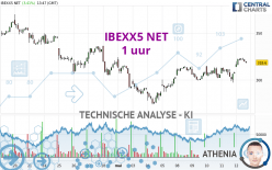 IBEXX5 NET - 1 uur