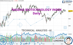 NASDAQ BIOTECHNOLOGY INDEX - Dagelijks
