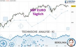 S&P EURO - Täglich