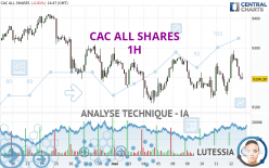 CAC ALL SHARES - 1H