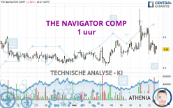 THE NAVIGATOR COMP - 1 uur