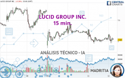 LUCID GROUP INC. - 15 min.