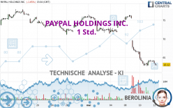 PAYPAL HOLDINGS INC. - 1 Std.