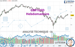 GBP/USD - Semanal