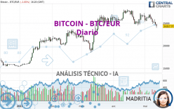 BITCOIN - BTC/EUR - Diario