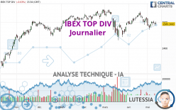 IBEX TOP DIV - Journalier