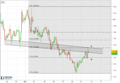 EUR/USD - 2H