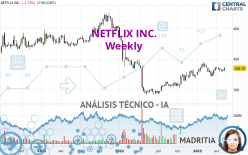 NETFLIX INC. - Wöchentlich