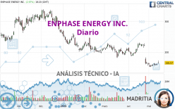 ENPHASE ENERGY INC. - Diario