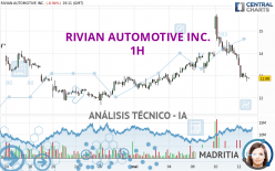 RIVIAN AUTOMOTIVE INC. - 1H