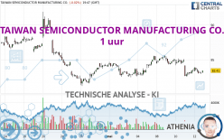 TAIWAN SEMICONDUCTOR MANUFACTURING CO. - 1 uur