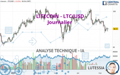 LITECOIN - LTC/USD - Dagelijks
