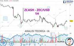 ZCASH - ZEC/USD - 1H