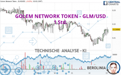 GOLEM NETWORK TOKEN - GLM/USD - 1 Std.