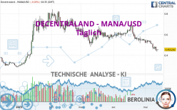 DECENTRALAND - MANA/USD - Dagelijks