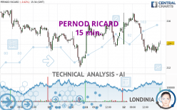 PERNOD RICARD - 15 min.