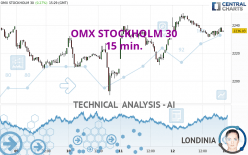 OMX STOCKHOLM 30 - 15 min.