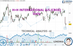 H+H INTERNATIONAL A/S [CBOE] - Daily