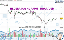 HEDERA HASHGRAPH - HBAR/USD - 1H