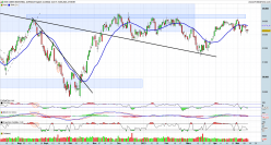 DOW JONES INDUSTRIAL AVERAGE - Journalier