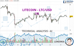 LITECOIN - LTC/USD - 1H