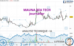 MAUNA KEA TECH - Journalier