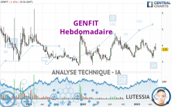 GENFIT - Hebdomadaire
