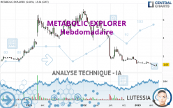 METABOLIC EXPLORER - Wöchentlich