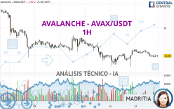 AVALANCHE - AVAX/USDT - 1H