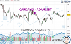 CARDANO - ADA/USDT - 1 uur