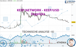 KEEP NETWORK - KEEP/USD - Dagelijks