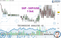 SXP - SXP/USD - 1 Std.