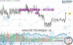 HUOBI TOKEN - HT/USD - 1H