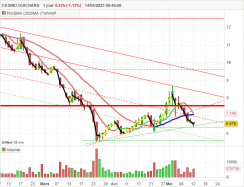 CASINO GUICHARD - Daily