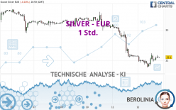 SILVER - EUR - 1 Std.