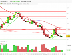 CROSSJECT - Diario