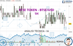 BTSE TOKEN - BTSE/USD - 1H