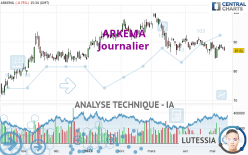 ARKEMA - Daily