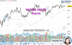 S&P500 INDEX - Diario