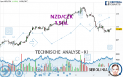 NZD/CZK - 1 Std.